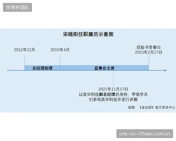 体育产业是否面临既懂转播业务又精通PIM测试与电缆材料科学的射频工程师的严重短缺? 体育产业是否面临既懂转播业务又精通PIM测试与电缆材料科学的射频工程师的严重短缺?